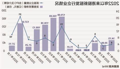 香港ipo 2023